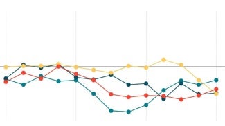 AIA market research line chart ABI