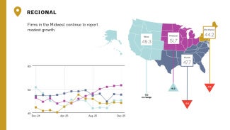 Graphs represent data from December 2024–December 2025 across the