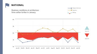Graphs represent data from January 2025–January 2026.